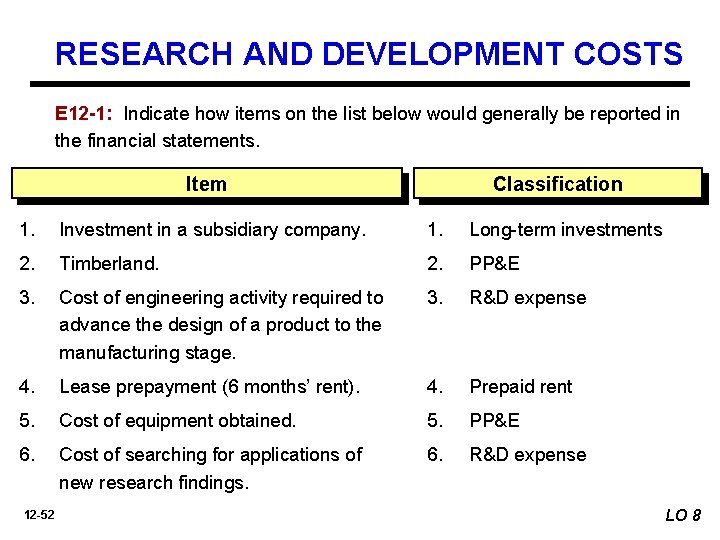 RESEARCH AND DEVELOPMENT COSTS E 12 -1: Indicate how items on the list below