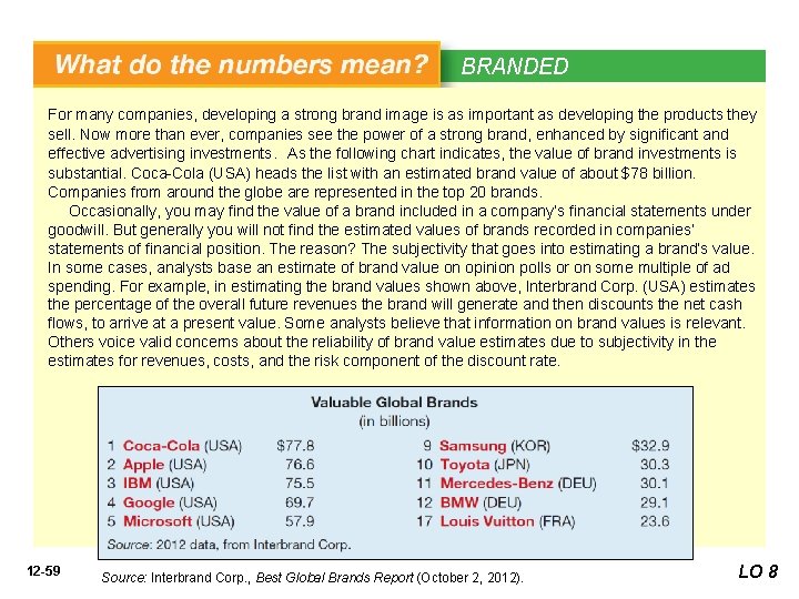 BRANDED For many companies, developing a strong brand image is as important as developing