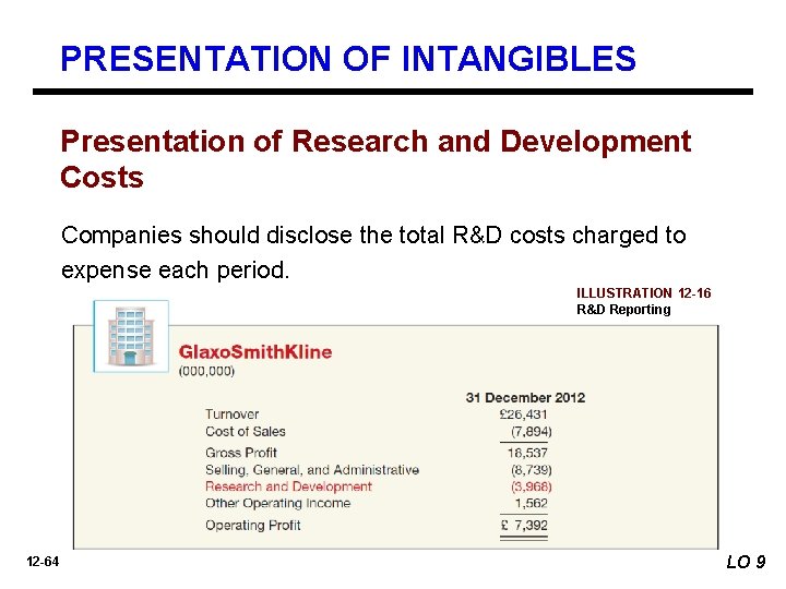 PRESENTATION OF INTANGIBLES Presentation of Research and Development Costs Companies should disclose the total