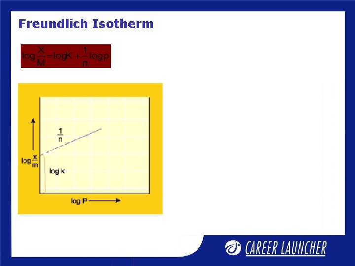 Freundlich Isotherm 