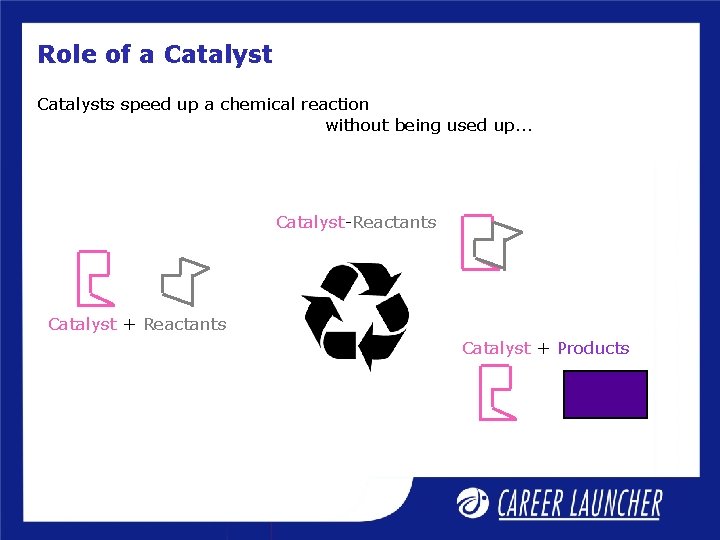 Role of a Catalysts speed up a chemical reaction without being used up. .