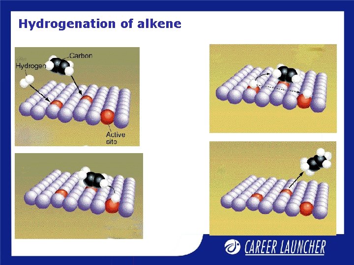 Hydrogenation of alkene 