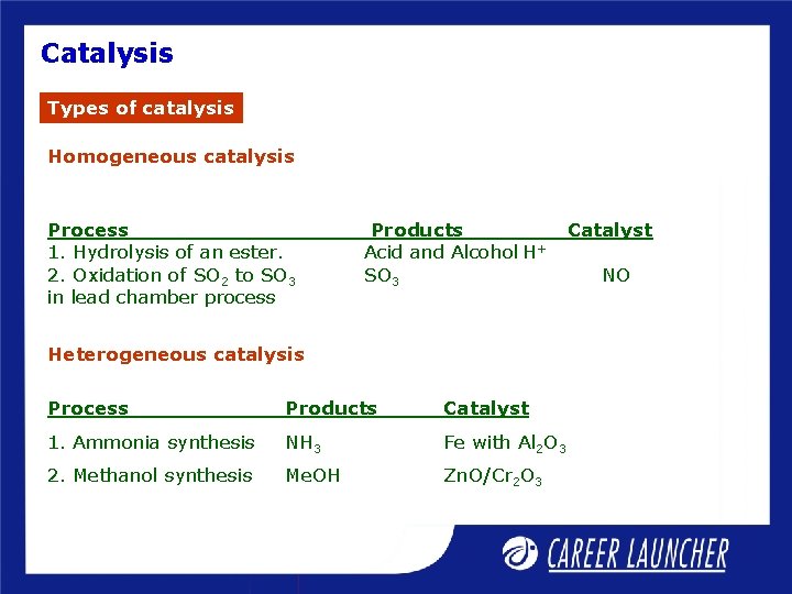 Catalysis Types of catalysis Homogeneous catalysis Process 1. Hydrolysis of an ester. 2. Oxidation