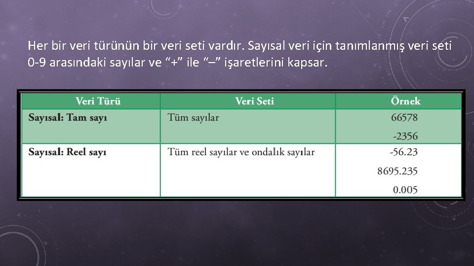 Her bir veri türünün bir veri seti vardır. Sayısal veri için tanımlanmış veri seti