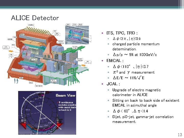 ALICE Detector • ITS, TPC, TRD : ▫ Δφ<2π、|η|<0. 9 ▫ charged particle momentum