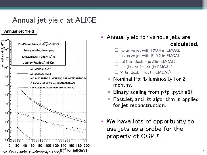 Annual jet yield at ALICE • Annual yield for various jets are calculated. �