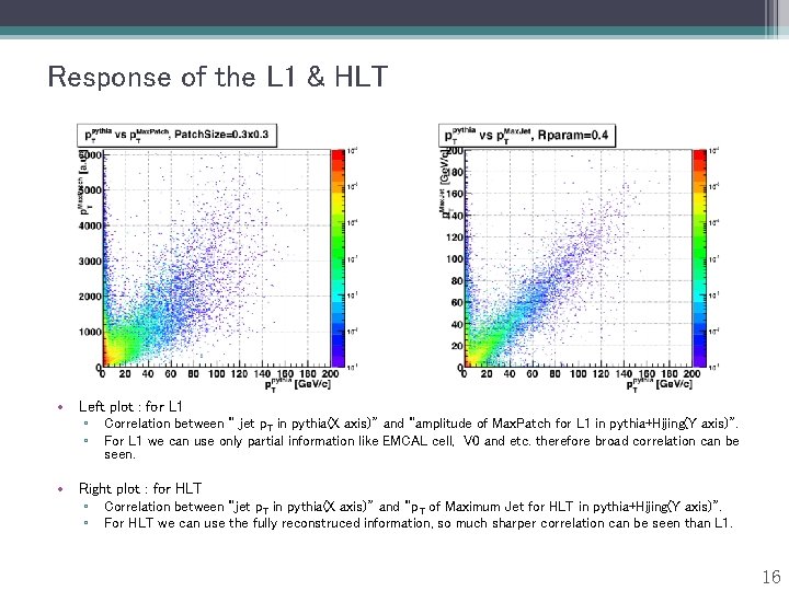 Response of the L 1 & HLT • Left plot : for L 1