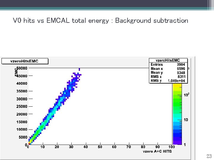 V 0 hits vs EMCAL total energy : Background subtraction 23 