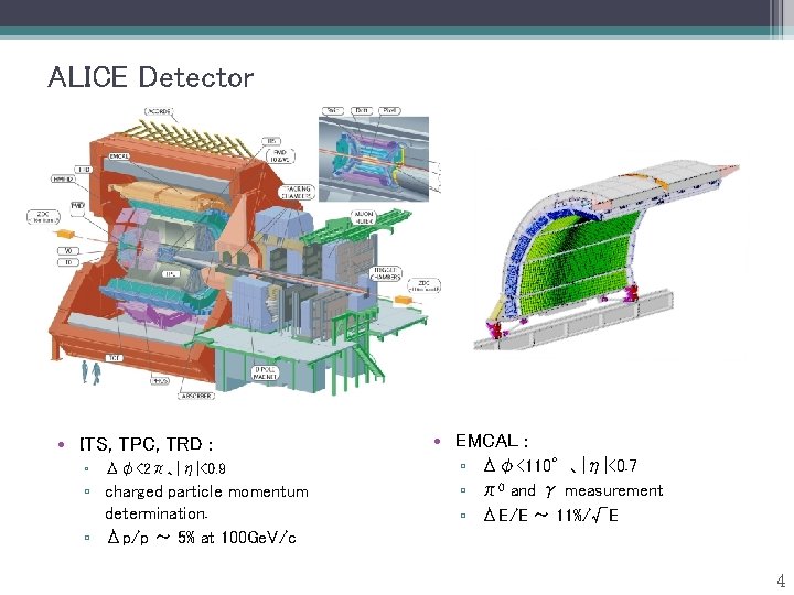 ALICE Detector • ITS, TPC, TRD : ▫ Δφ<2π、|η|<0. 9 ▫ charged particle momentum