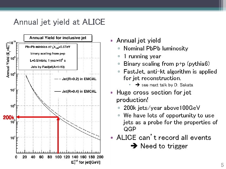 Annual jet yield at ALICE • Annual jet yield ▫ ▫ Nominal Pb. Pb