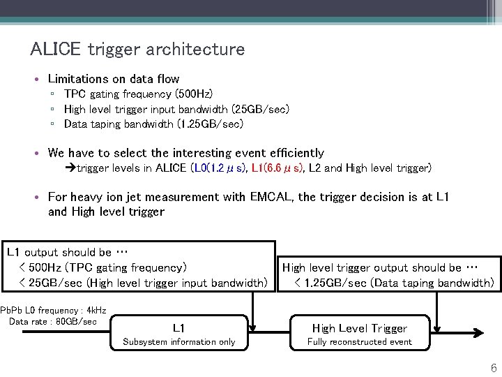 ALICE trigger architecture • Limitations on data flow ▫ TPC gating frequency (500 Hz)