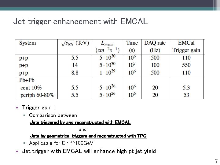 Jet trigger enhancement with EMCAL • Trigger gain : ▫ Comparison between Jets triggered