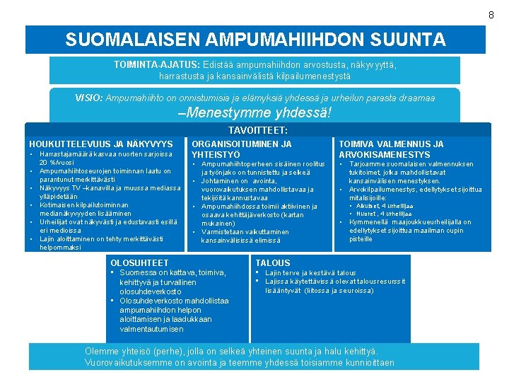 8 SUOMALAISEN AMPUMAHIIHDON SUUNTA TOIMINTA-AJATUS: Edistää ampumahiihdon arvostusta, näkyvyyttä, harrastusta ja kansainvälistä kilpailumenestystä VISIO: