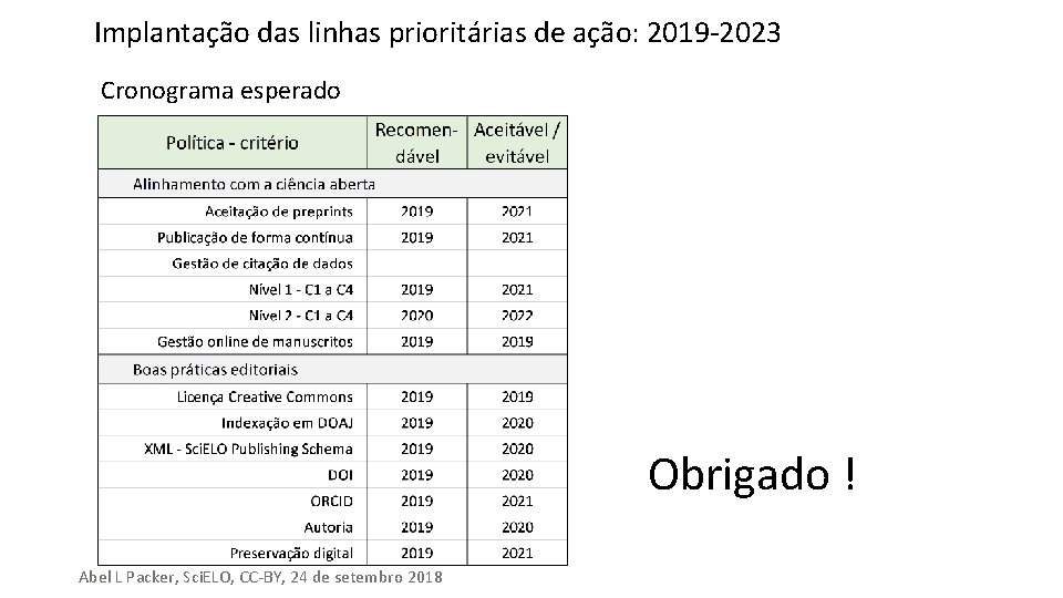 Implantação das linhas prioritárias de ação: 2019 -2023 Cronograma esperado Obrigado ! Abel L