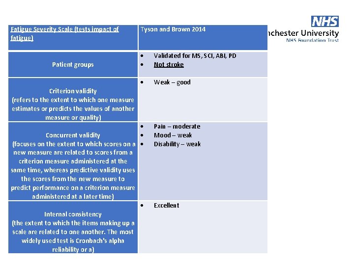 Fatigue Severity Scale (tests impact of fatigue) Patient groups Criterion validity (refers to the