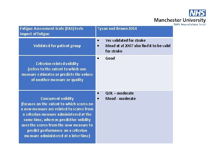 Fatigue Assessment Scale (FAS) tests impact of fatigue Validated for patient group Tyson and