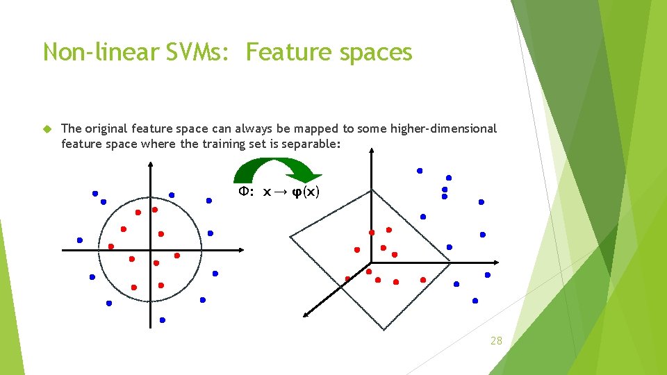 Non-linear SVMs: Feature spaces The original feature space can always be mapped to some
