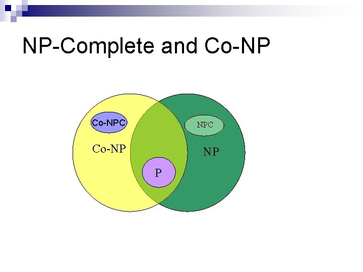 NP-Complete and Co-NPC NPC Co-NP NP P 