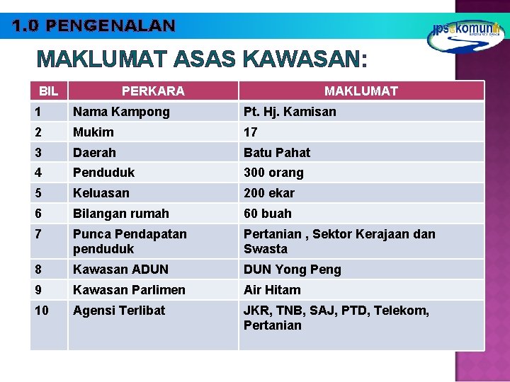 JPS DAERAH BATU PAHAT DEEP LUAR SKIM CHAAH