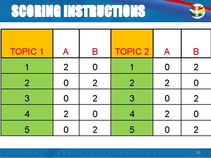 SCORING INSTRUCTIONS TOPIC 1 A B TOPIC 2 A B 1 2 0 1