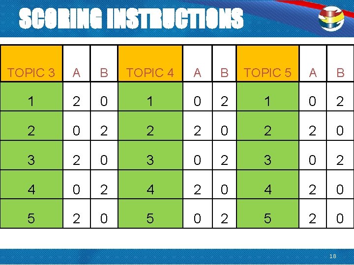 SCORING INSTRUCTIONS TOPIC 3 A B TOPIC 4 A B TOPIC 5 A B