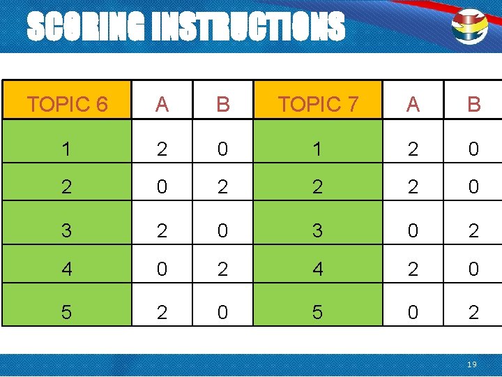 SCORING INSTRUCTIONS TOPIC 6 A B TOPIC 7 A B 1 2 0 2