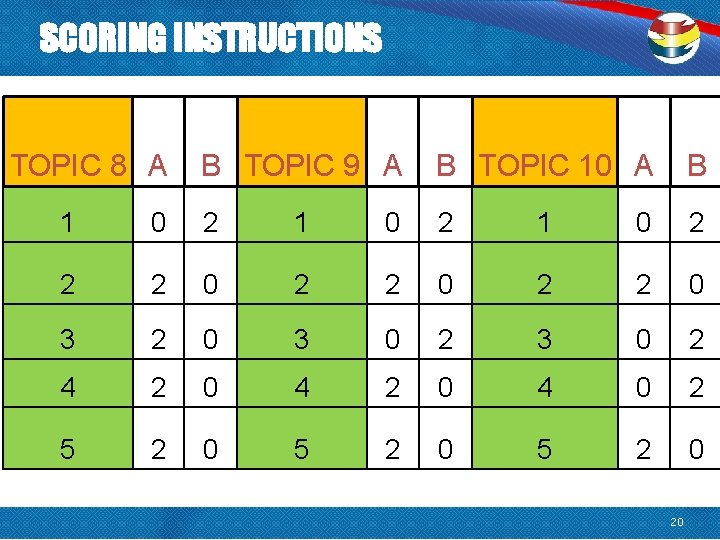 SCORING INSTRUCTIONS TOPIC 8 A B TOPIC 9 A B TOPIC 10 A B