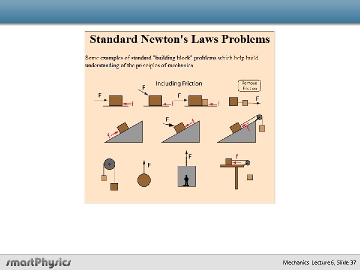 Mechanics Lecture 6, Slide 37 