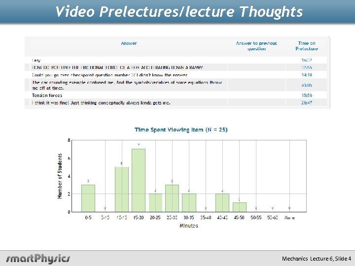 Video Prelectures/lecture Thoughts Mechanics Lecture 6, Slide 4 