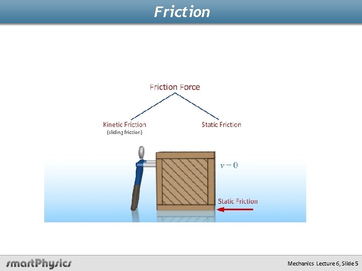 Friction Mechanics Lecture 6, Slide 5 