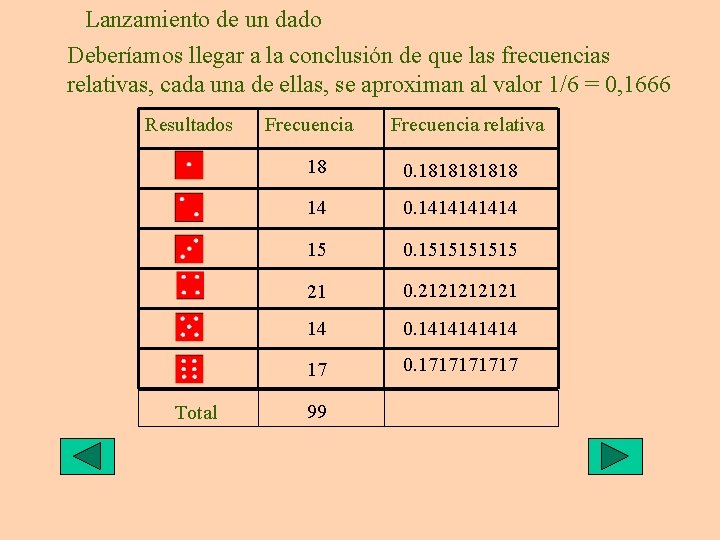 Lanzamiento de un dado Deberíamos llegar a la conclusión de que las frecuencias relativas, Lanzamiento de un dado Deberíamos llegar a la conclusión de que las frecuencias relativas,