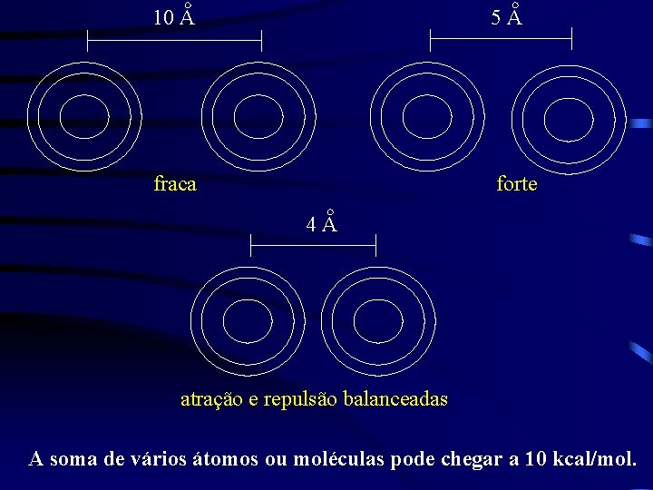 10 A 5 A fraca forte 4 A atração e repulsão balanceadas A soma