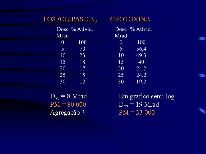 FOSFOLIPASE A 2 D 37 = 8 Mrad PM = 80 000 Agregação ?