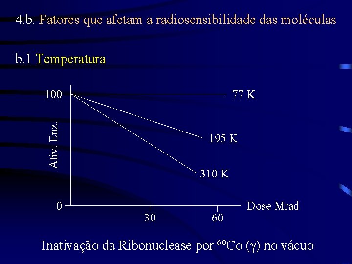4. b. Fatores que afetam a radiosensibilidade das moléculas b. 1 Temperatura 77 K
