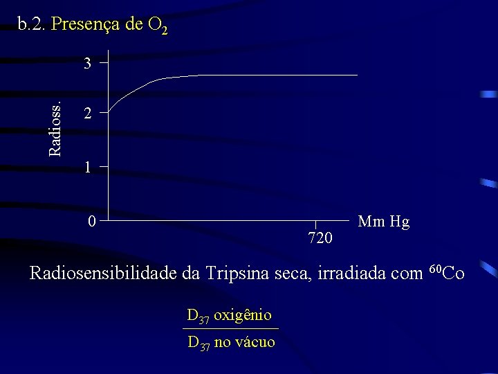 b. 2. Presença de O 2 Radioss. 3 2 1 0 720 Mm Hg