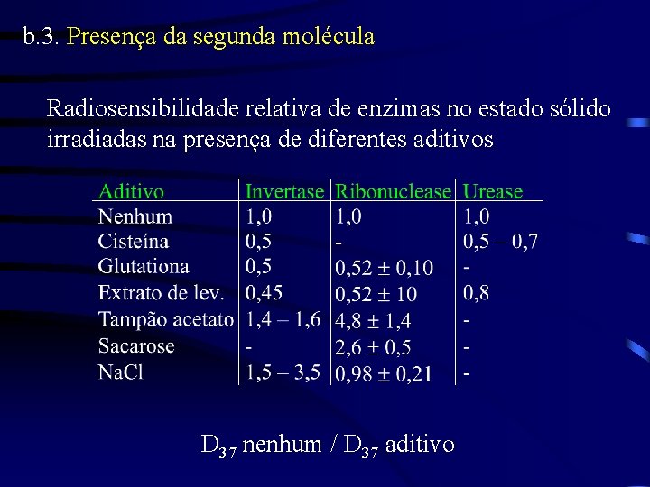 b. 3. Presença da segunda molécula Radiosensibilidade relativa de enzimas no estado sólido irradiadas