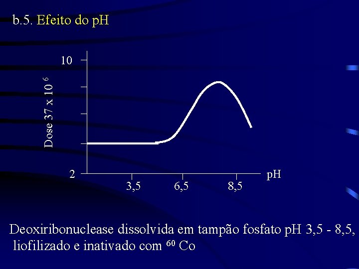 b. 5. Efeito do p. H Dose 37 x 10 6 10 2 3,