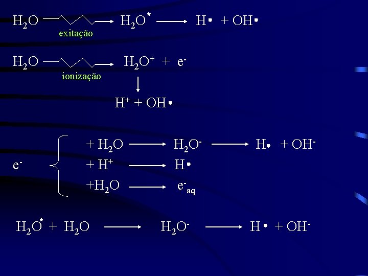 H 2 O exitação H 2 O H + OH H 2 O +