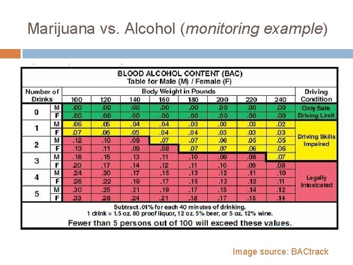 Marijuana vs. Alcohol (monitoring example) Image source: BACtrack Marijuana vs. Alcohol (monitoring example) Image source: BACtrack