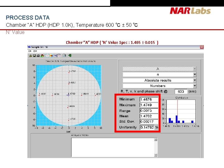 PROCESS DATA Chamber “A” HDP (HDP 1. 0 K), Temperature 600 ℃ ± 50 PROCESS DATA Chamber “A” HDP (HDP 1. 0 K), Temperature 600 ℃ ± 50