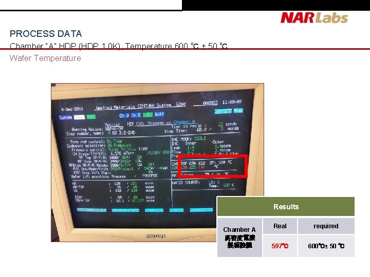 PROCESS DATA Chamber “A” HDP (HDP 1. 0 K), Temperature 600 ℃ ± 50 PROCESS DATA Chamber “A” HDP (HDP 1. 0 K), Temperature 600 ℃ ± 50