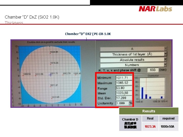 Chamber “D” Dx. Z (Si. O 2 1. 0 K) Thickness Chamber “D” DXZ Chamber “D” Dx. Z (Si. O 2 1. 0 K) Thickness Chamber “D” DXZ