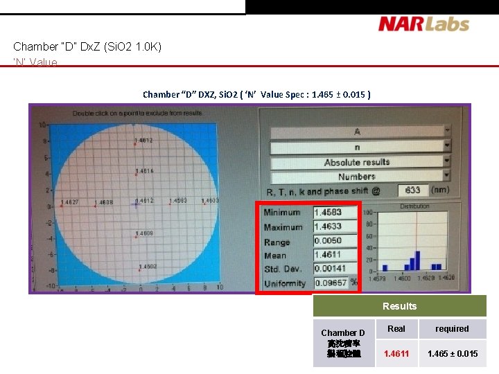 Chamber “D” Dx. Z (Si. O 2 1. 0 K) ‘N’ Value Chamber “D” Chamber “D” Dx. Z (Si. O 2 1. 0 K) ‘N’ Value Chamber “D”