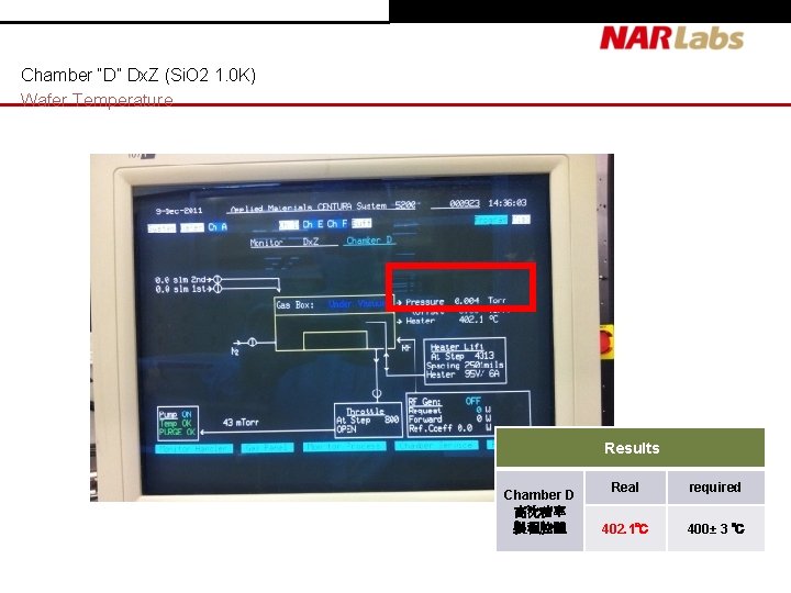 Chamber “D” Dx. Z (Si. O 2 1. 0 K) Wafer Temperature Results Chamber Chamber “D” Dx. Z (Si. O 2 1. 0 K) Wafer Temperature Results Chamber