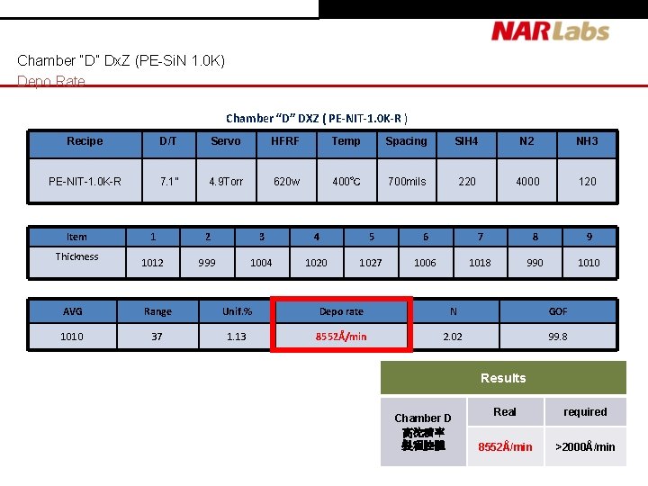 Chamber “D” Dx. Z (PE-Si. N 1. 0 K) Depo Rate Chamber “D” DXZ Chamber “D” Dx. Z (PE-Si. N 1. 0 K) Depo Rate Chamber “D” DXZ