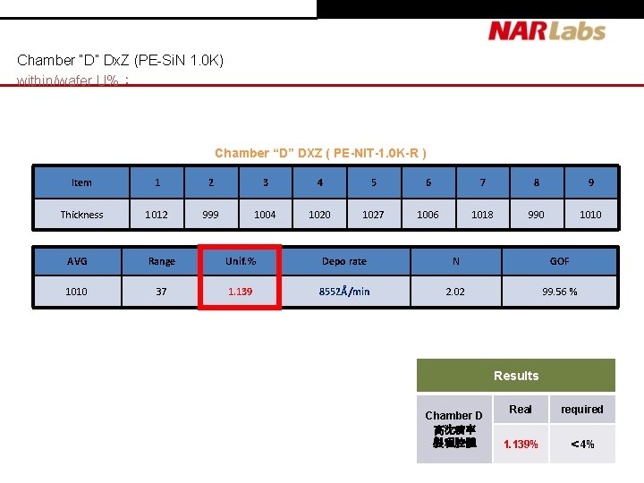 Chamber “D” Dx. Z (PE-Si. N 1. 0 K) within/wafer U%: Chamber “D” DXZ Chamber “D” Dx. Z (PE-Si. N 1. 0 K) within/wafer U%: Chamber “D” DXZ