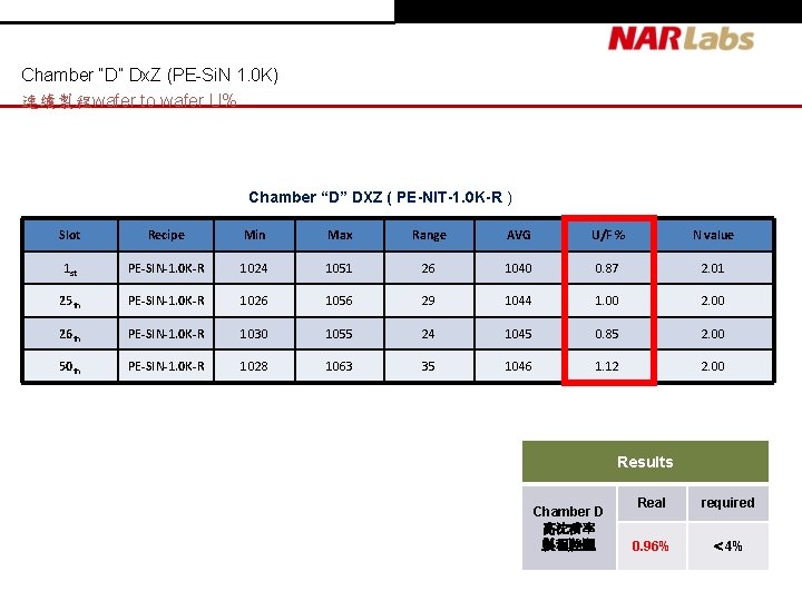 Chamber “D” Dx. Z (PE-Si. N 1. 0 K) 連續製程wafer to wafer U% Chamber Chamber “D” Dx. Z (PE-Si. N 1. 0 K) 連續製程wafer to wafer U% Chamber