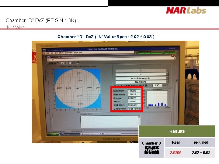 Chamber “D” Dx. Z (PE-Si. N 1. 0 K) ‘N’ Value Chamber “D” Dx. Chamber “D” Dx. Z (PE-Si. N 1. 0 K) ‘N’ Value Chamber “D” Dx.