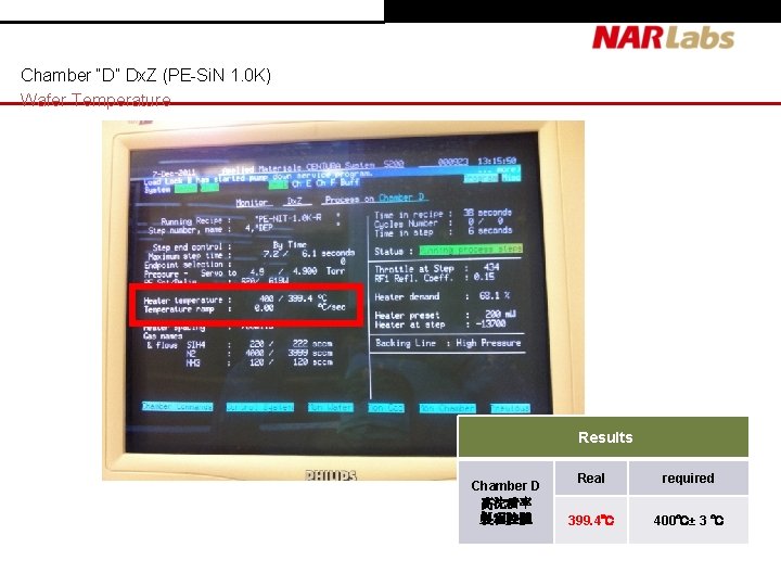 Chamber “D” Dx. Z (PE-Si. N 1. 0 K) Wafer Temperature Results Chamber D Chamber “D” Dx. Z (PE-Si. N 1. 0 K) Wafer Temperature Results Chamber D