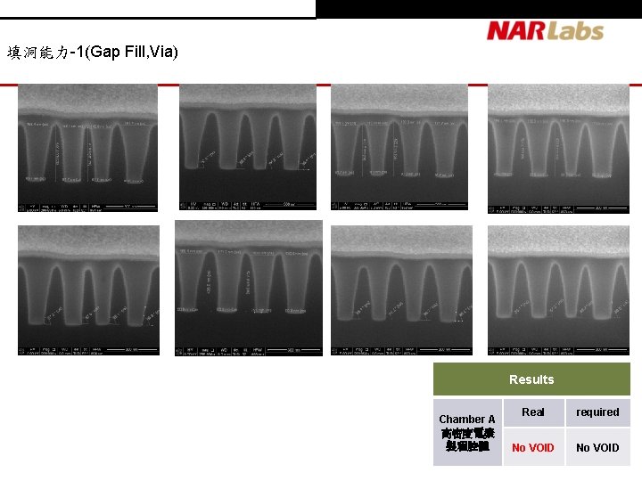 填洞能力-1(Gap Fill, Via) Results Chamber A 高密度電漿 製程腔體 Real required No VOID 填洞能力-1(Gap Fill, Via) Results Chamber A 高密度電漿 製程腔體 Real required No VOID